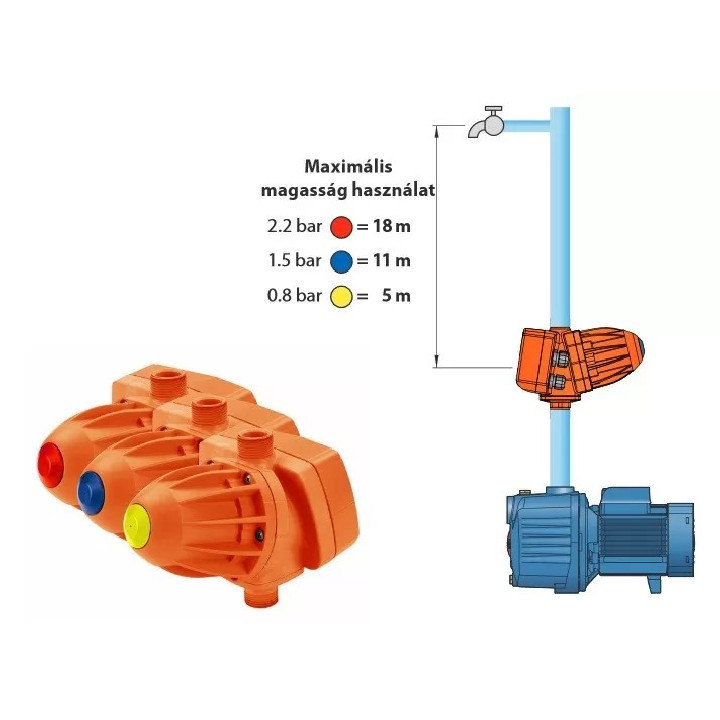 PEDROLLO EASYPRESS-2M szivattyú vezérlő