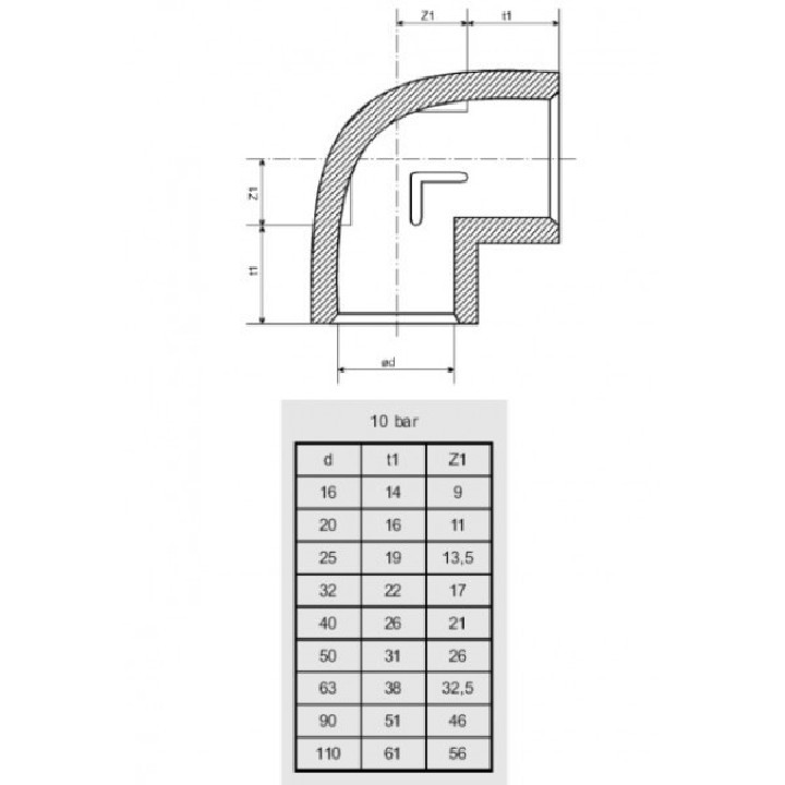 PVC ragasztható könyök 90 fokos - DN25