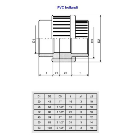 PVC toldó hollander 32 mm, (szétszerelhető) ragasztható