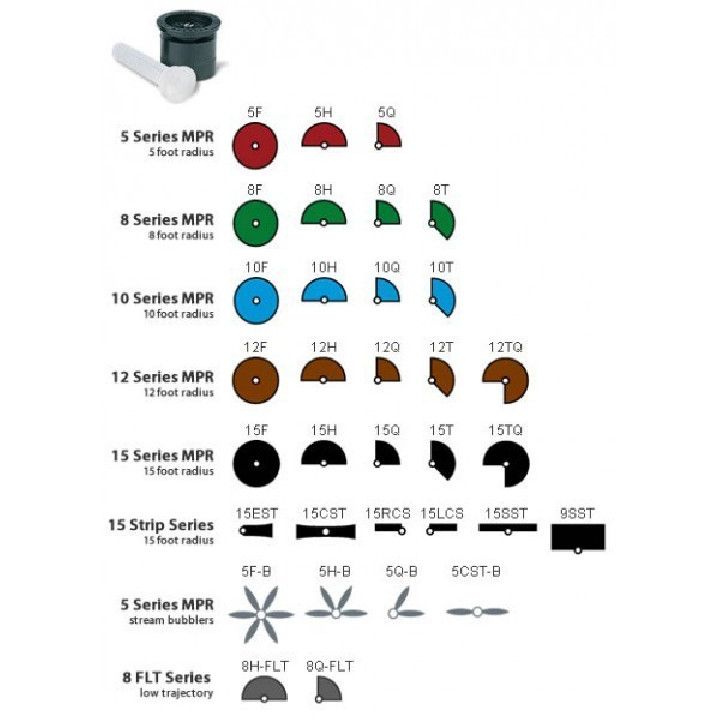 Rain Bird MPR 5F fix fúvóka (1.5m, 360 fokos, piros)