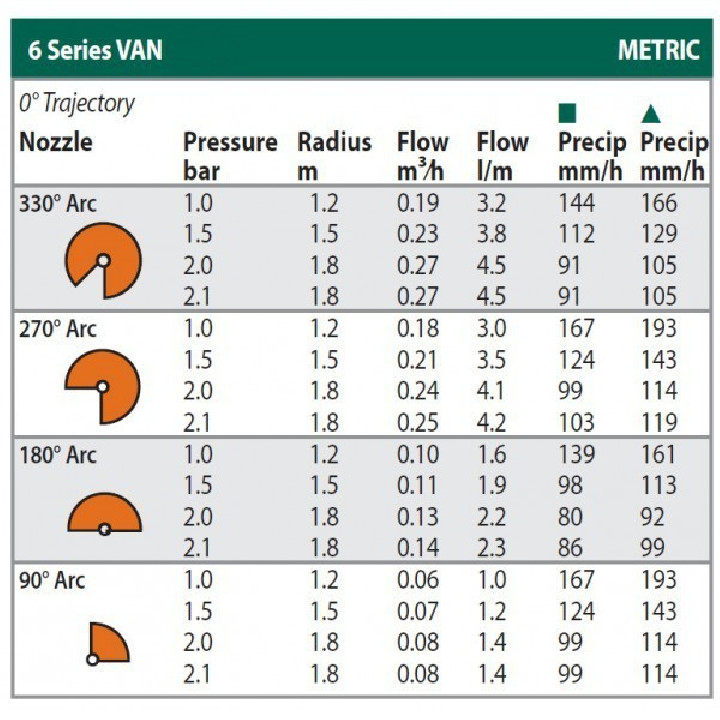 Rain Bird 6-VAN állítható fúvóka (narancs)