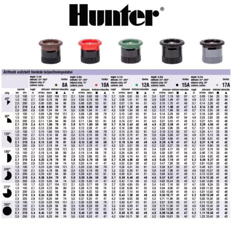 Hunter Pro 12A, 0-360, R:3,7m állítható fúvóka