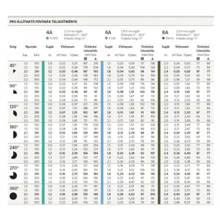 Hunter Pro 6A, 0-360, R:1,8m állítható fúvóka