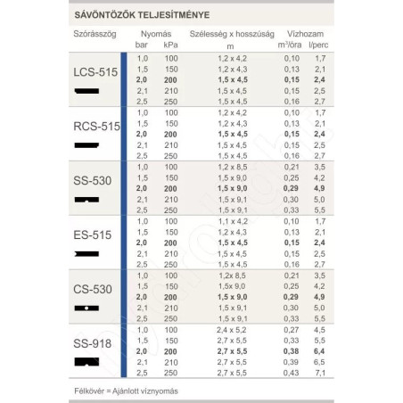 Hunter Fúvóka sávszóró RCS-515 - négyzet 1,5 x 4,5m jobb sarokból