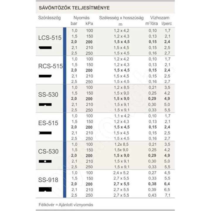 Hunter Fúvóka sávszóró ES-515 - négyzet 1,5 x 4,6m szélközépről