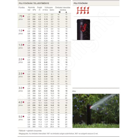 Hunter PGJ-04 30cm rotoros szórófej 40°-360°