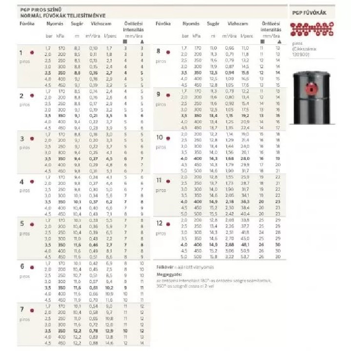 Hunter PGP ADJ 10cm rotoros szórófej 40°-360°