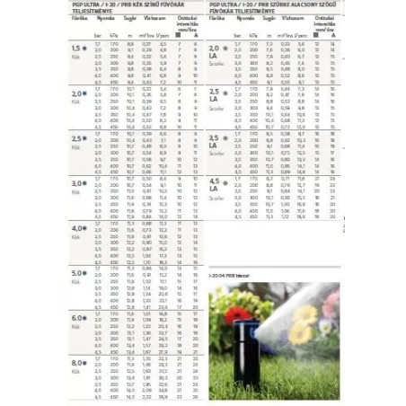 Hunter I-20 10cm kiemelkedésű  50°-360°