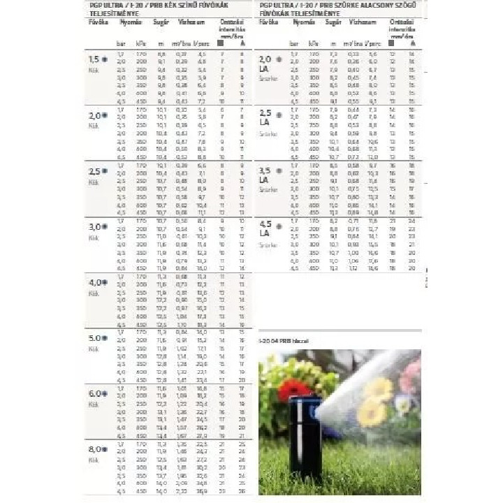Hunter I-20 inox 10cm kiemelkedésű  50°-360°