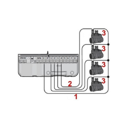 Hunter PGV - 101, 1" KK mágnesszelep