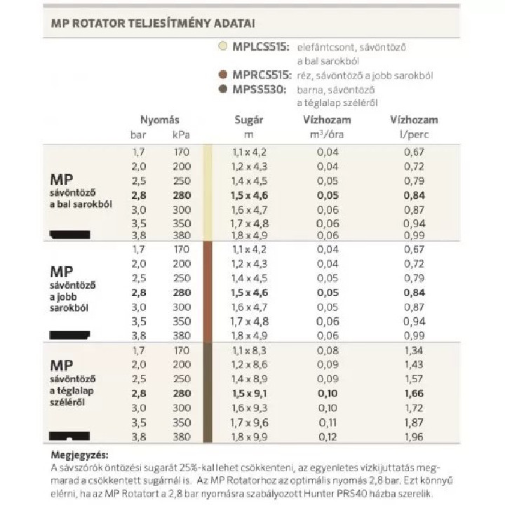 Hunter MP Rotator Left Strip fúvóka