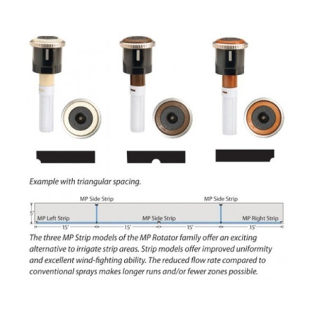 Hunter MP Rotator Side Strip fúvóka