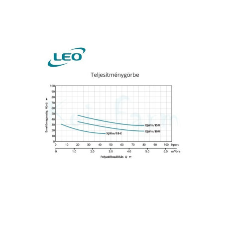 Leo XJWm 1B-E 60/41 önfelszívós szivattyú