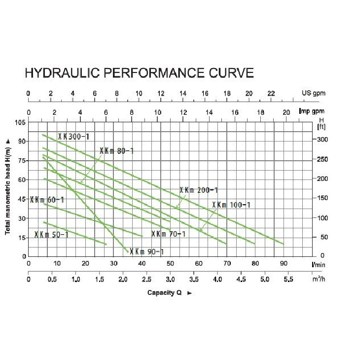 LEO XQm 80 60/70 230V periférikus szivattyú