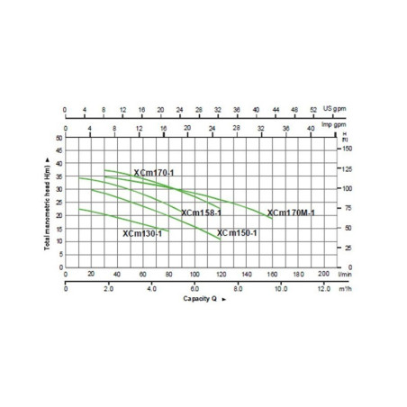 Leo XCm 158-1 100/36 centrifugál szivattyú