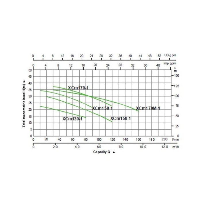 Leo XCm 158-1 100/36 centrifugál szivattyú