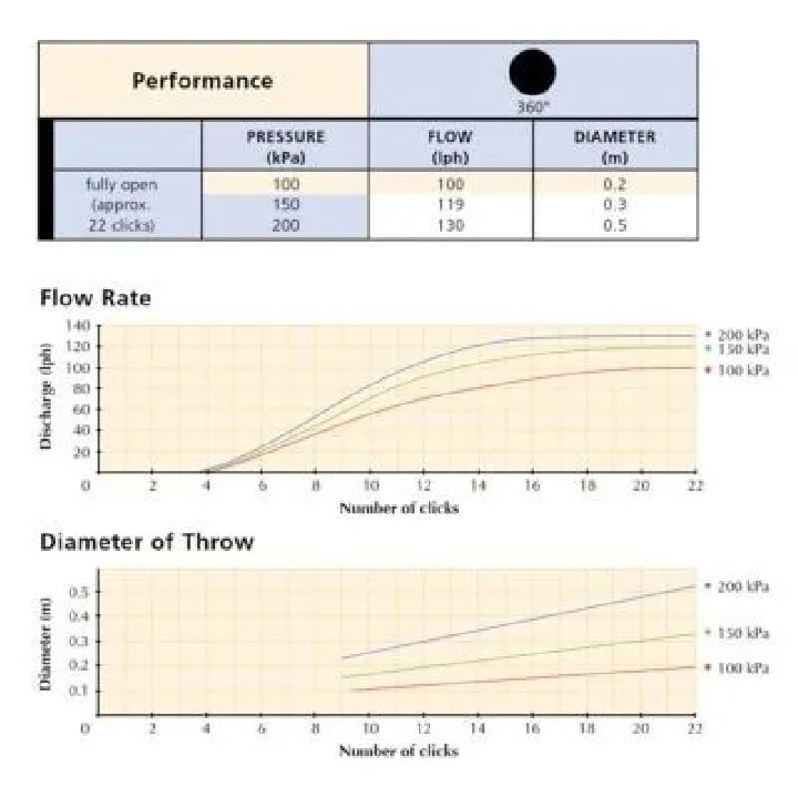 Bokor öntöző tüske szabályozható 0-100 l/h