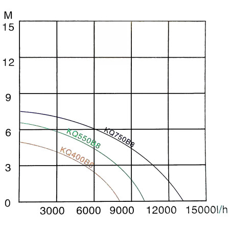 Szennyvízszivattyú búvárszivattyú 8000 l/h 400 W-os