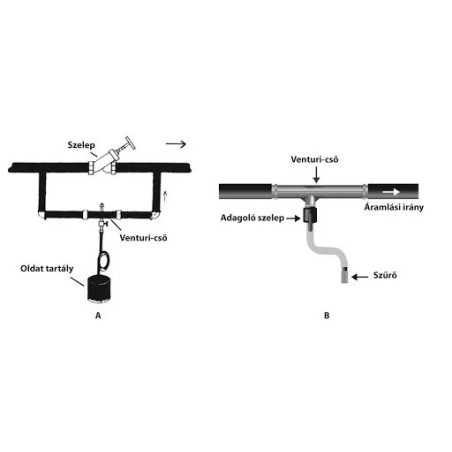 Prémium Venturi felszívó 3/4" , 30-98l/h szűrővel szab.nélkül(PP)